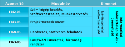 Új Szoftverüzemeltetõi bizonyítvánnyal felmentést kap az elsõ 3 modulból!